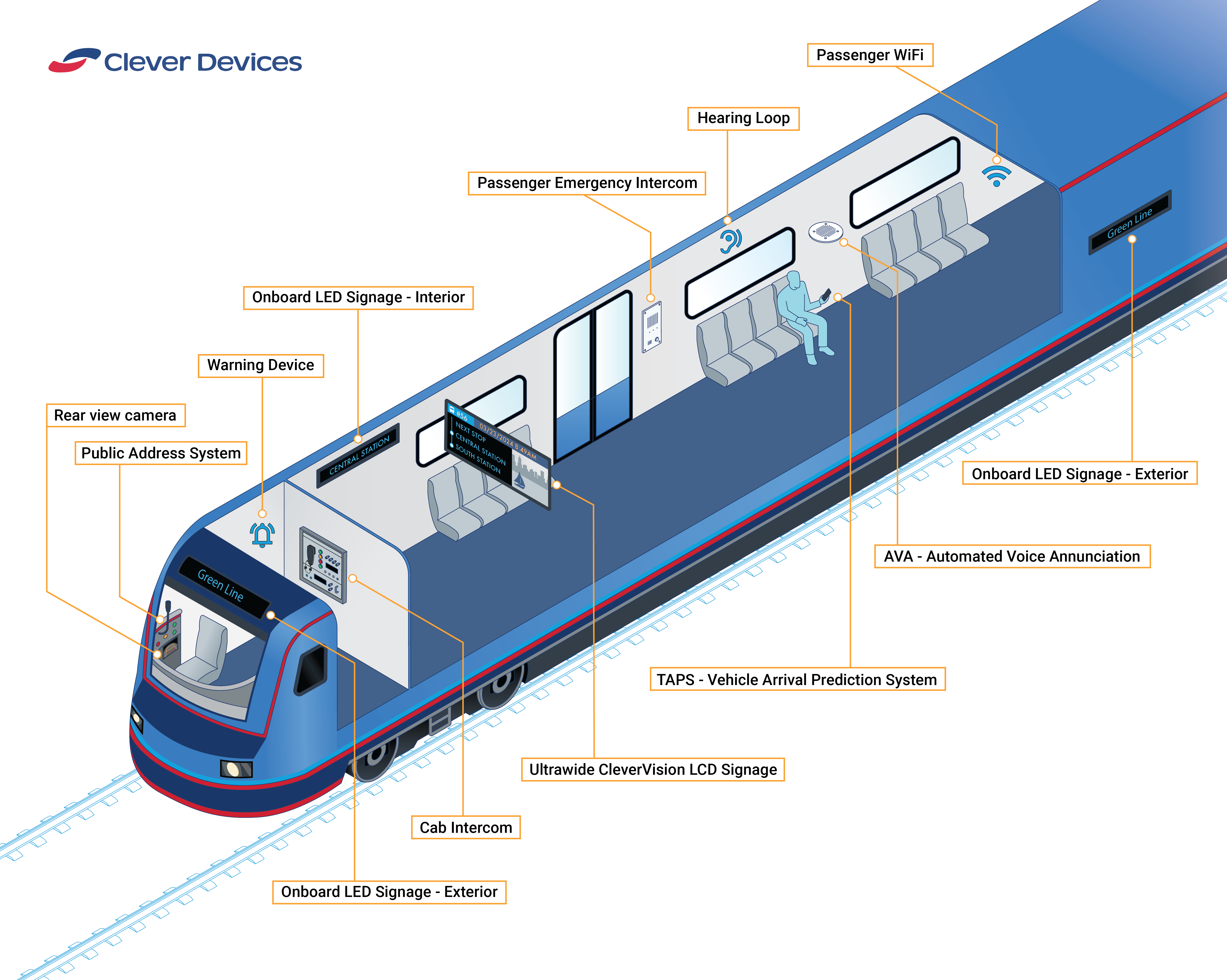 PA/PIS Diagram